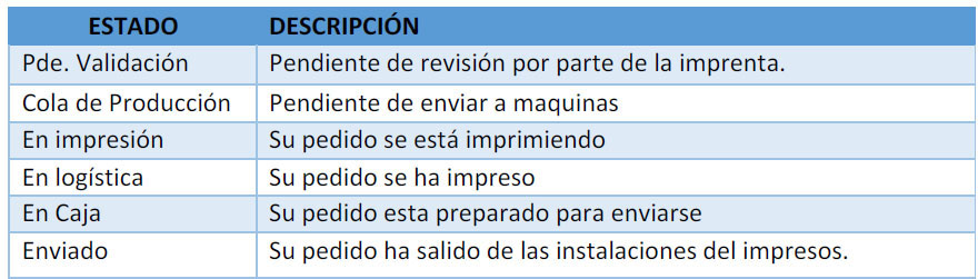 Seguimiento estados imprenta - Seguimiento