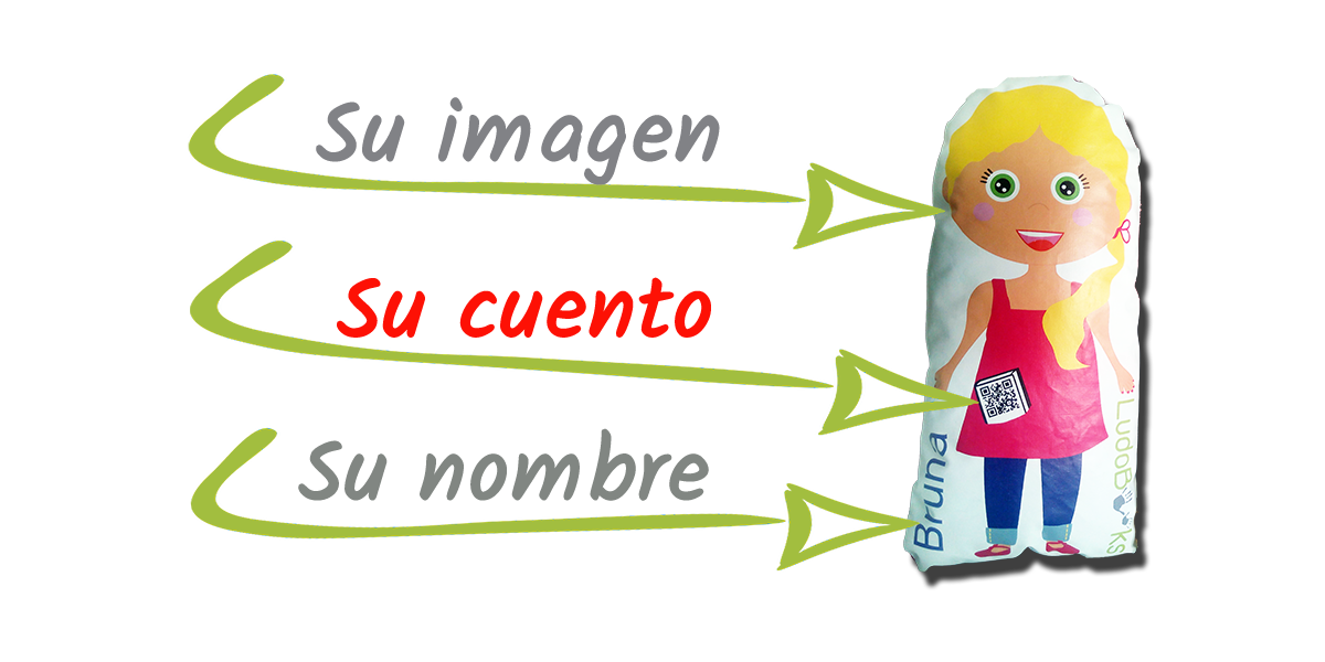 Muñeca personalizada. Características