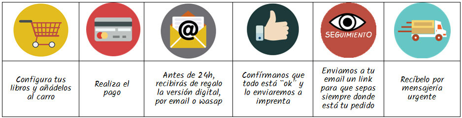 Cómo hacer un cuento personalizado